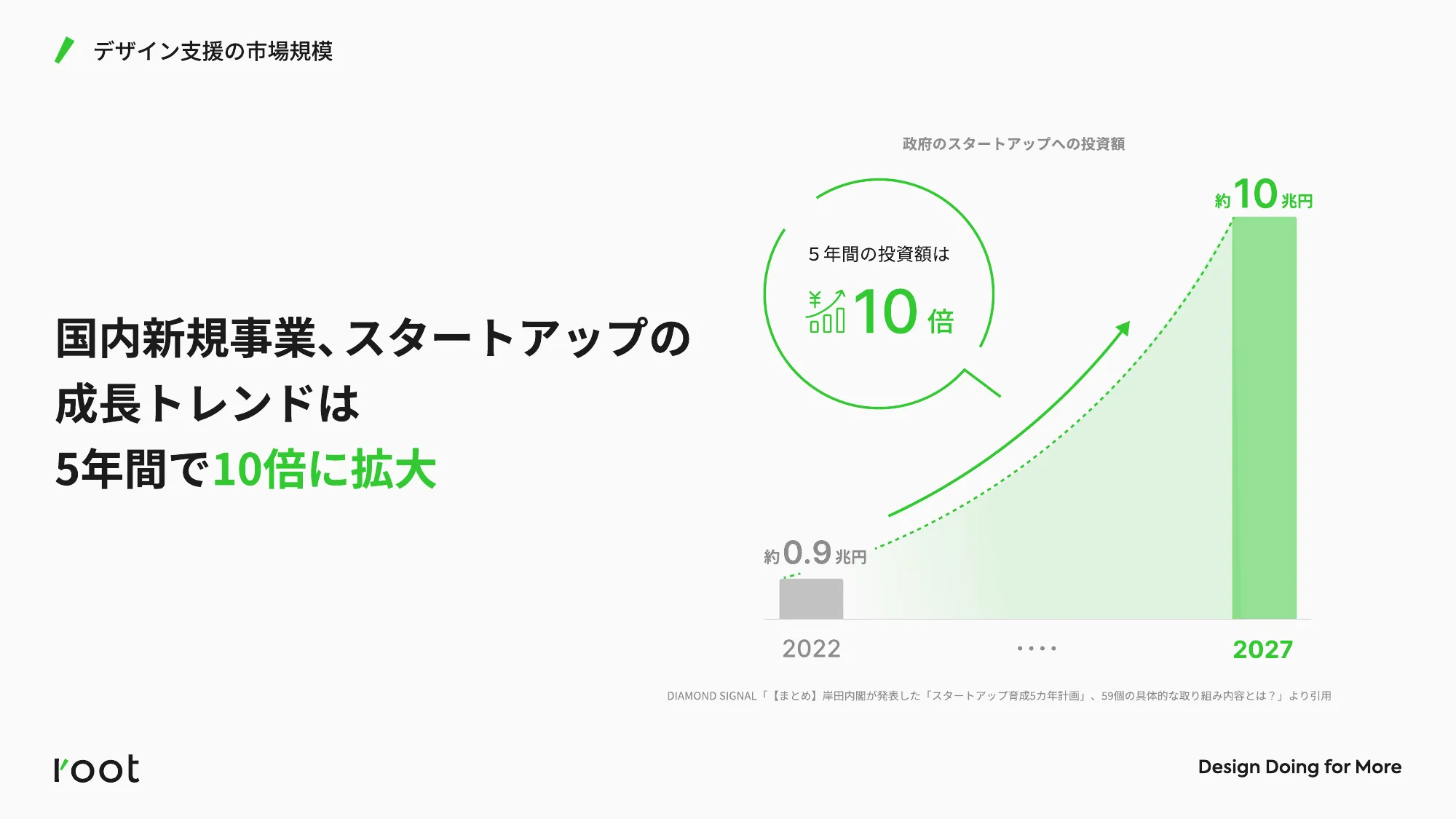 root 会社紹介資料