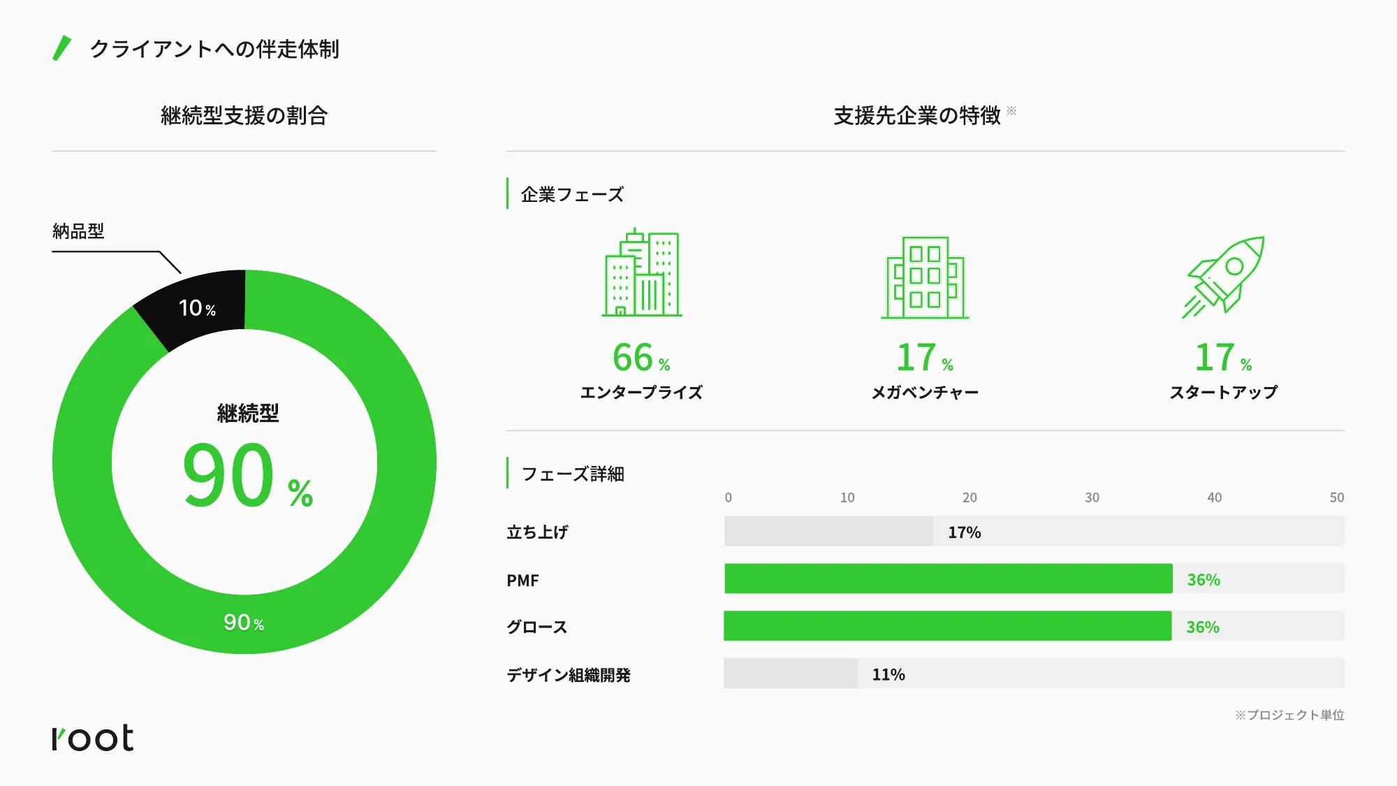 root 会社紹介資料