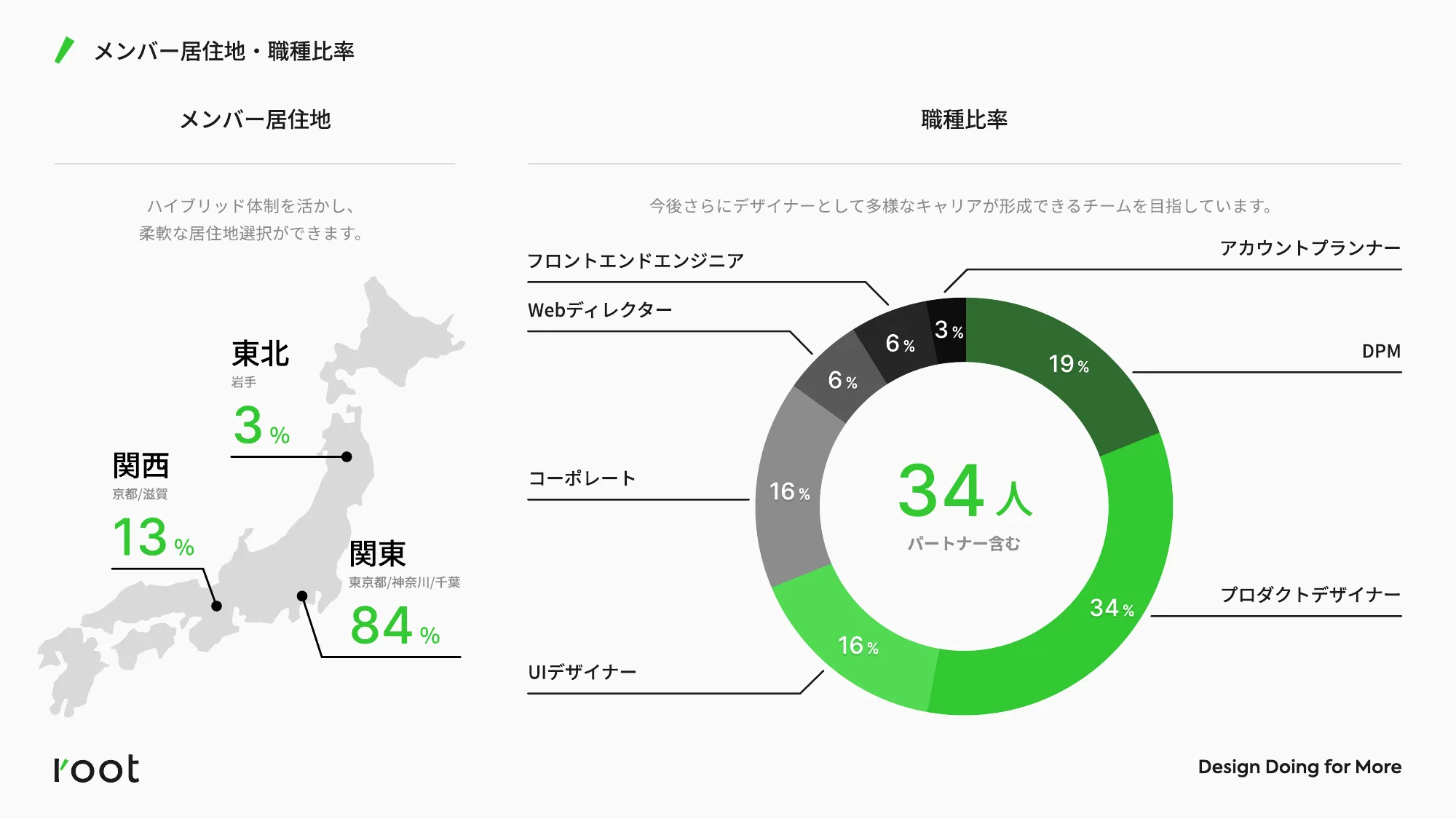 root 会社紹介資料