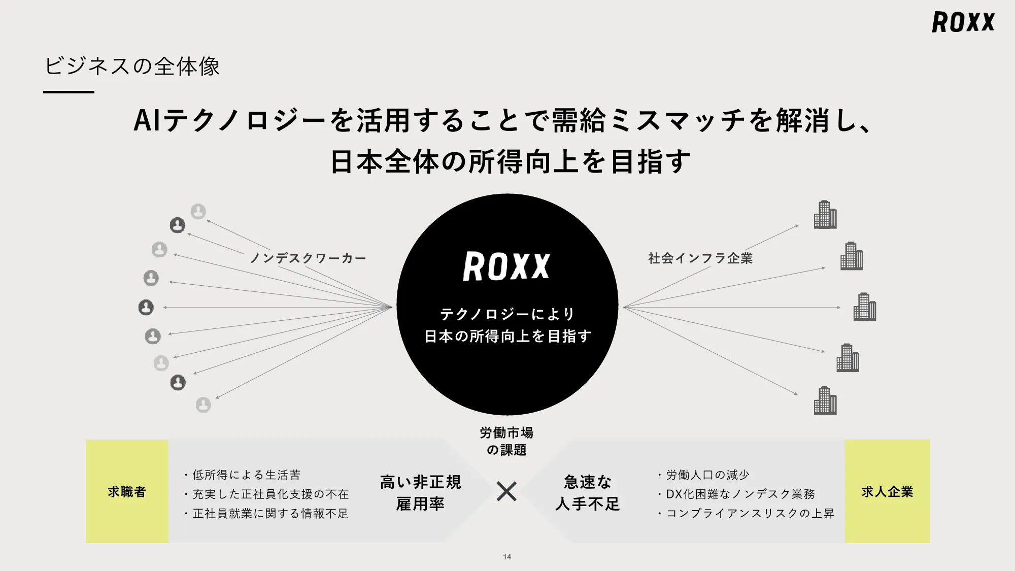 ROXX 会社説明資料