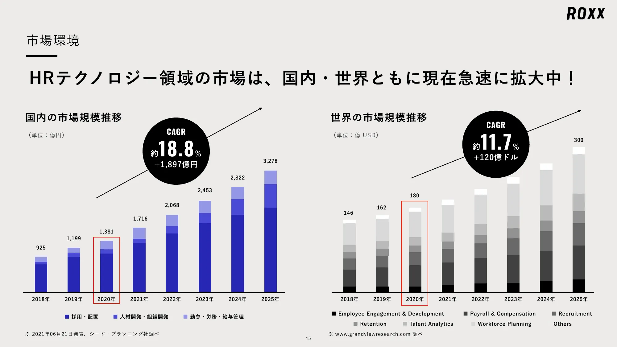 ROXX 会社説明資料