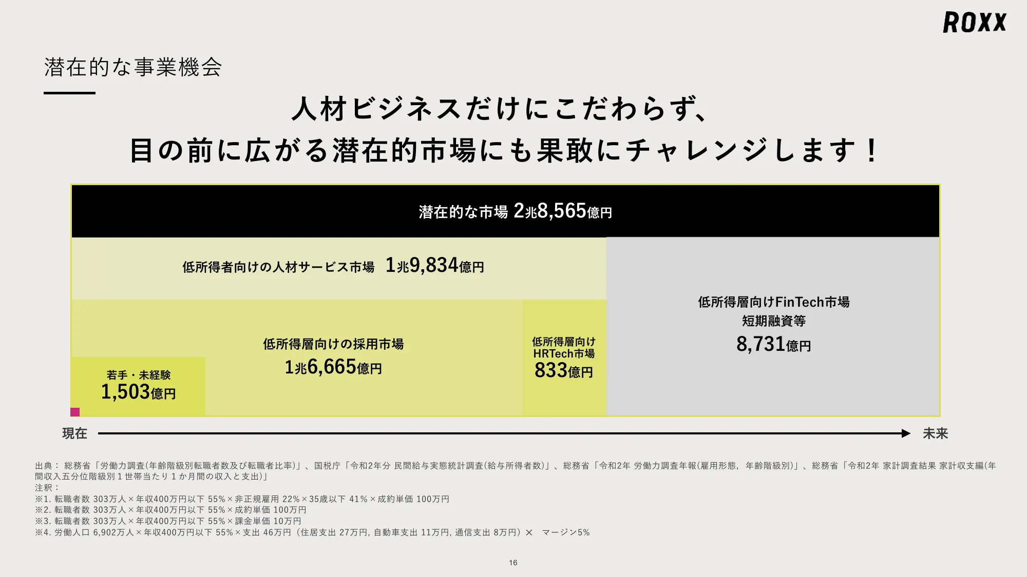 ROXX 会社説明資料