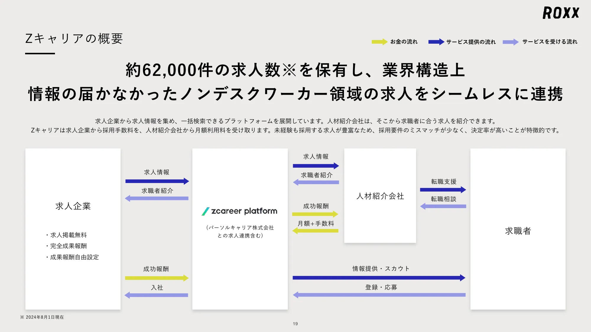 ROXX 会社説明資料