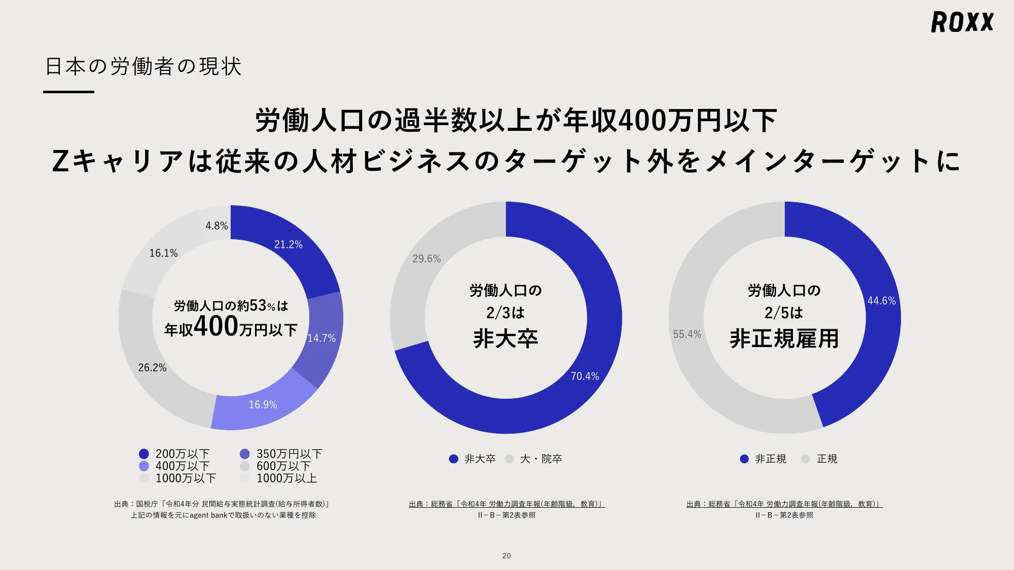 ROXX 会社説明資料