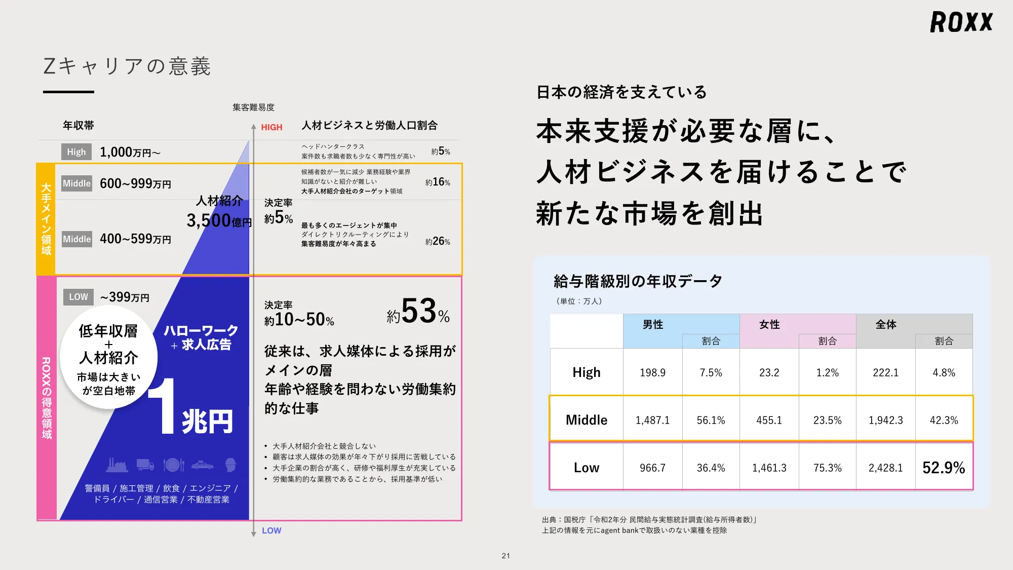 ROXX 会社説明資料