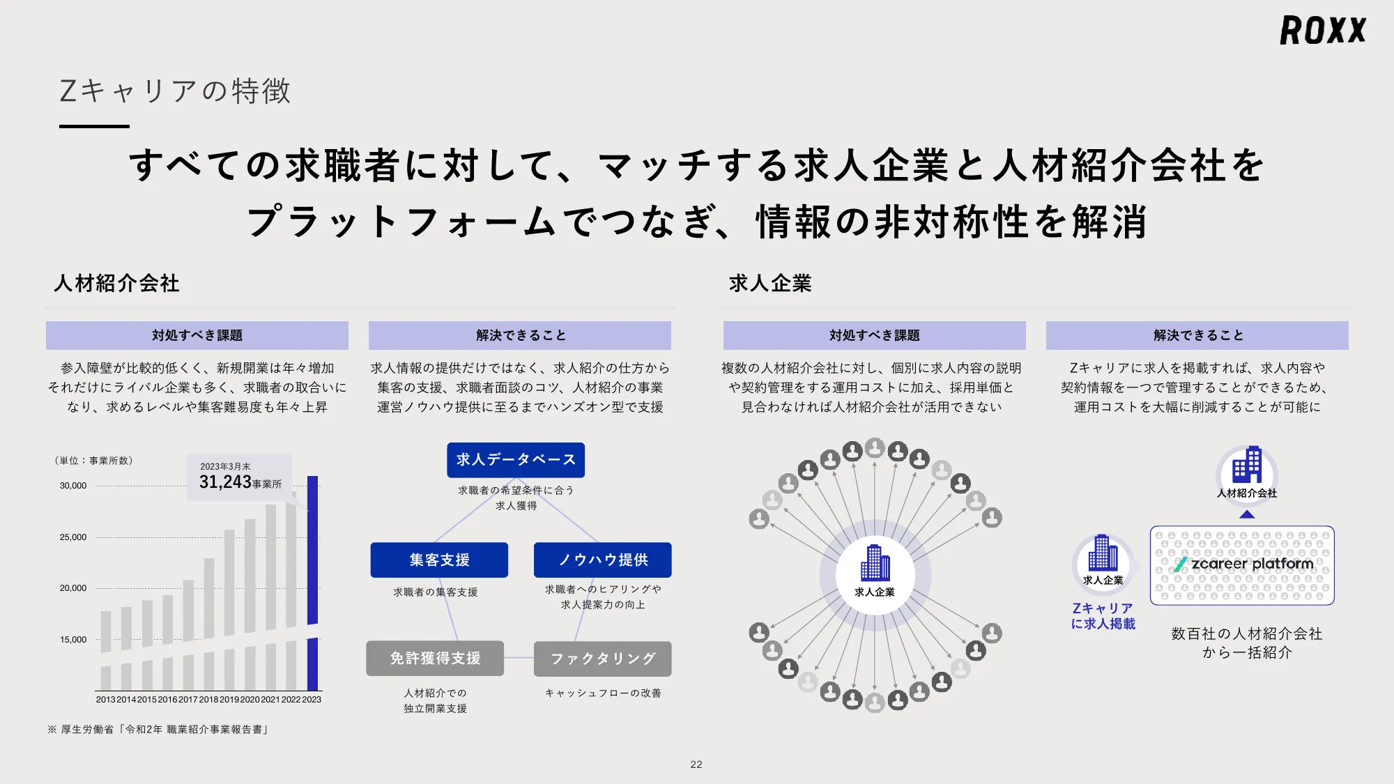 ROXX 会社説明資料