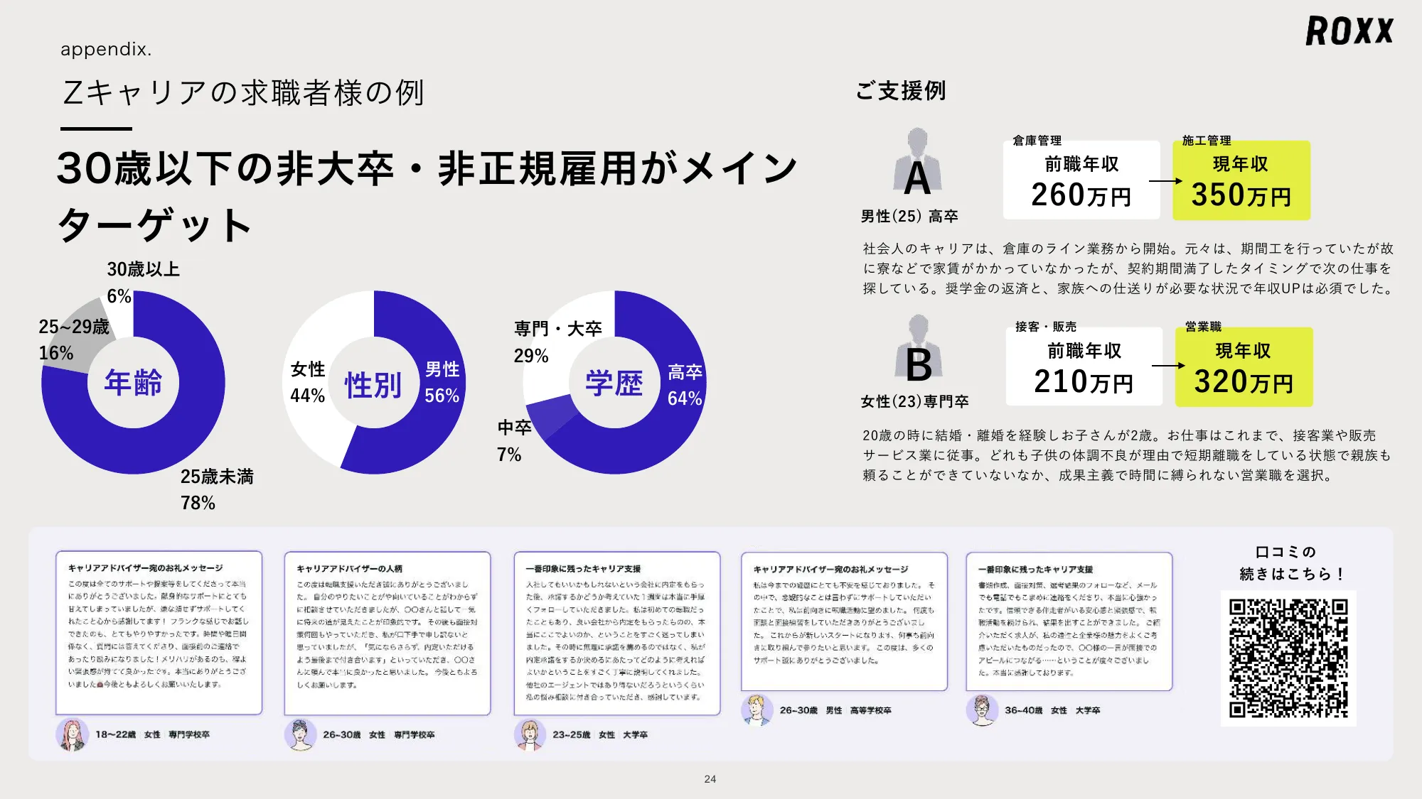 ROXX 会社説明資料