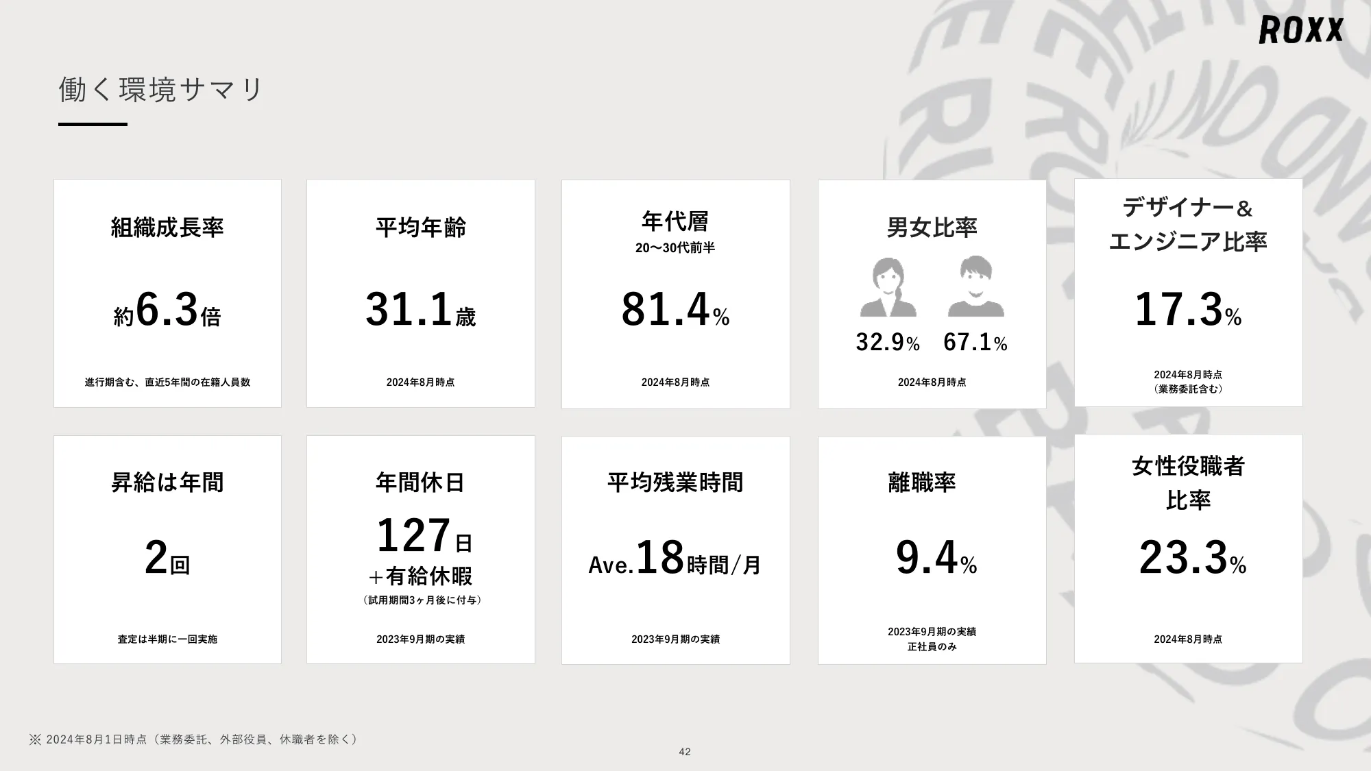 ROXX 会社説明資料