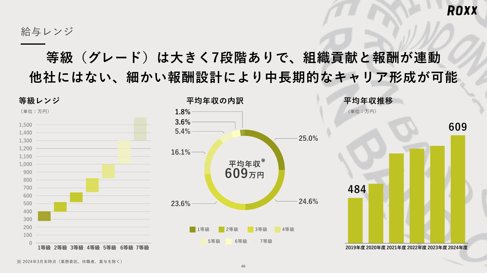 ROXX 会社説明資料