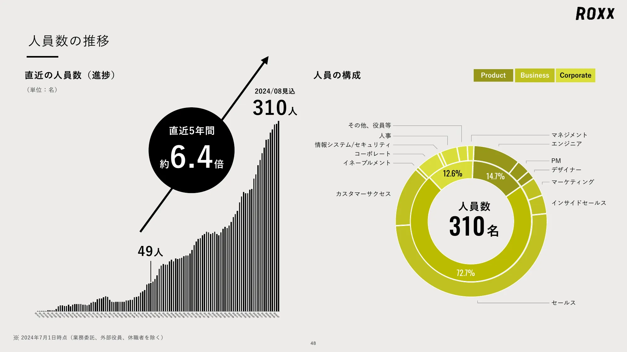 ROXX 会社説明資料