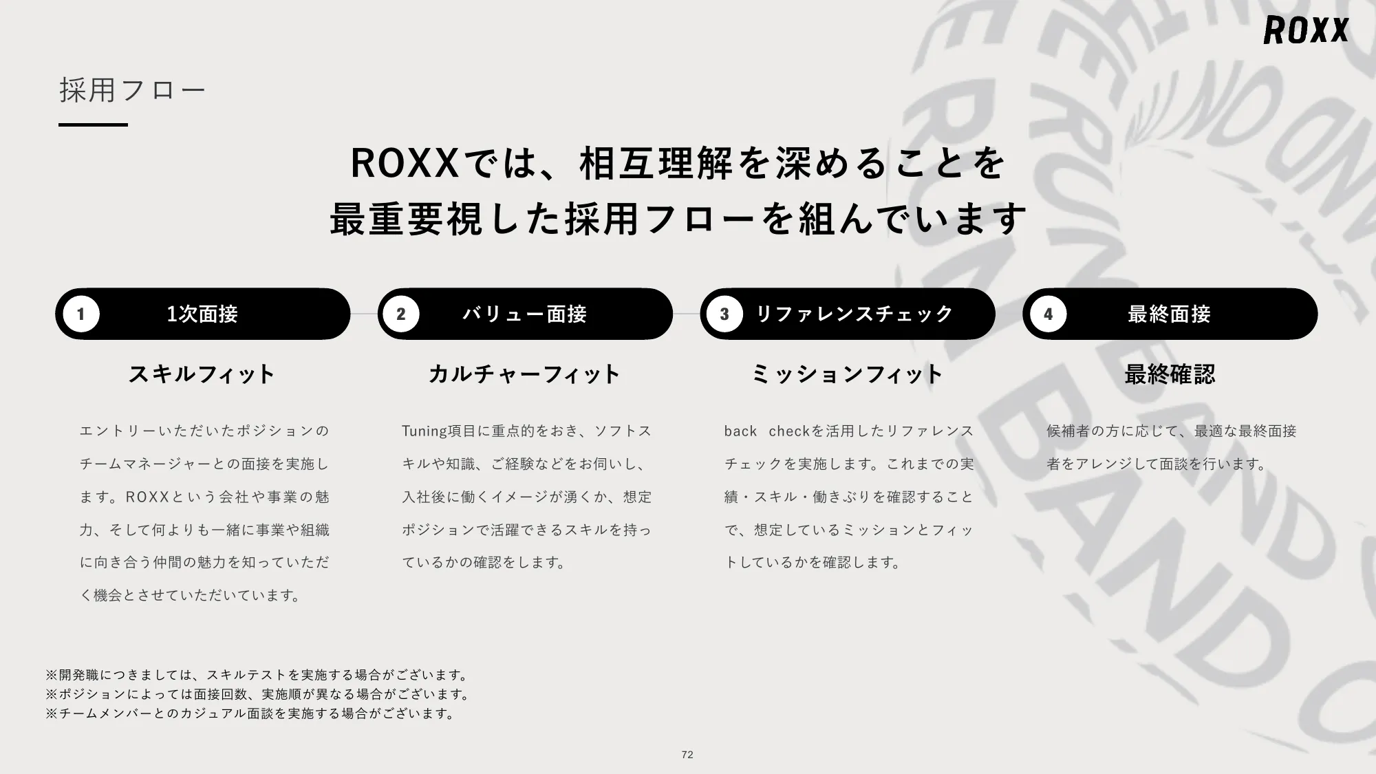 ROXX 会社説明資料