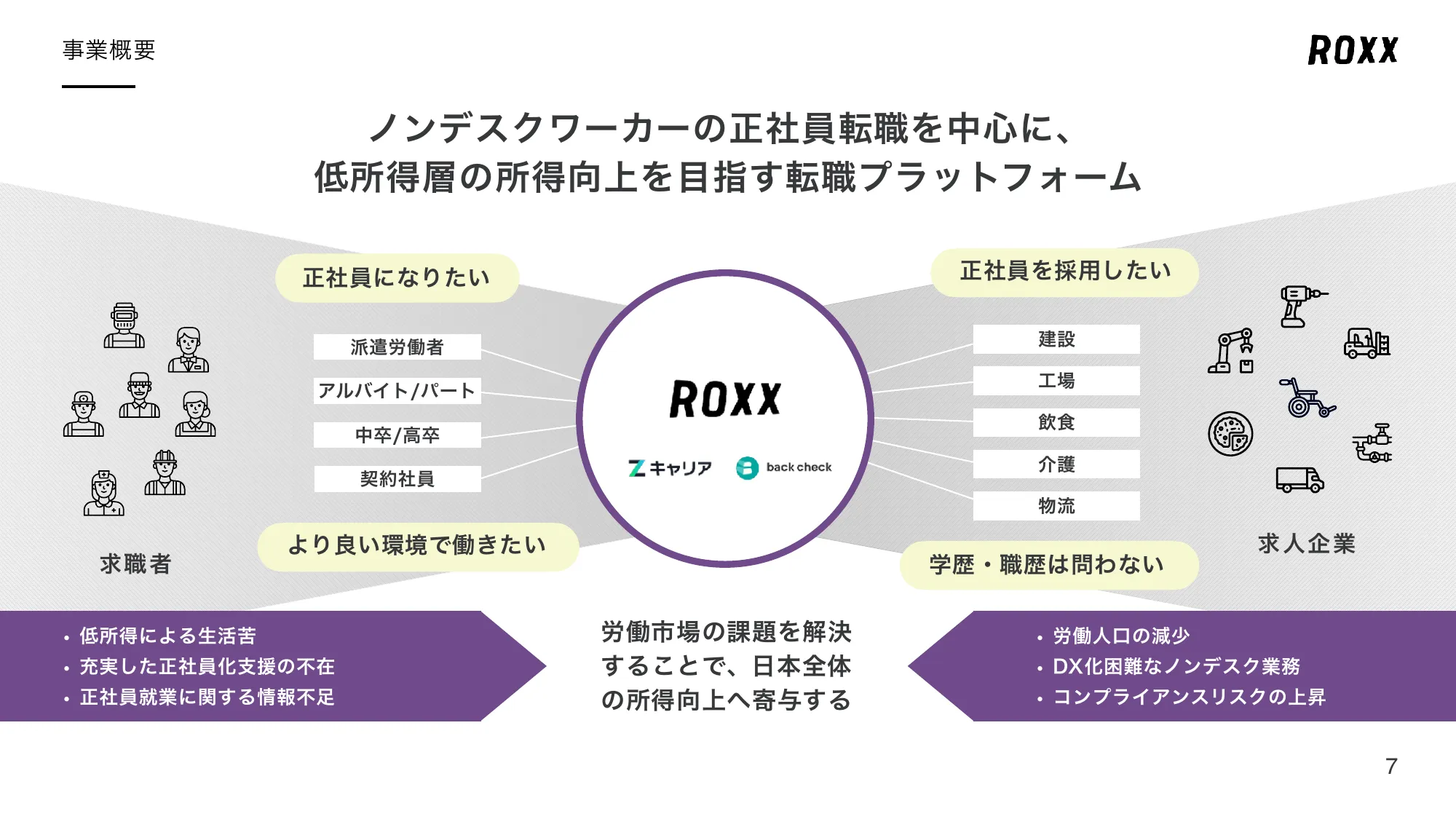 事業計画及び成長可能性に関する事項について｜株式会社ROXX