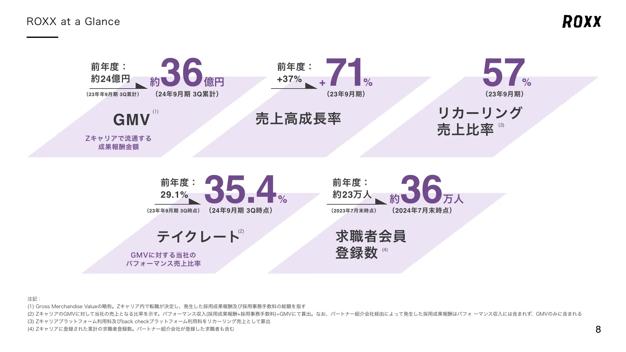 事業計画及び成長可能性に関する事項について｜株式会社ROXX