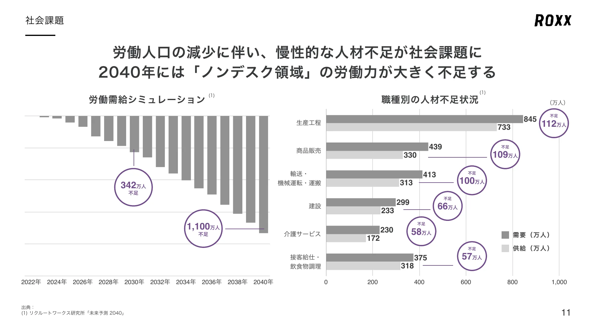 事業計画及び成長可能性に関する事項について｜株式会社ROXX