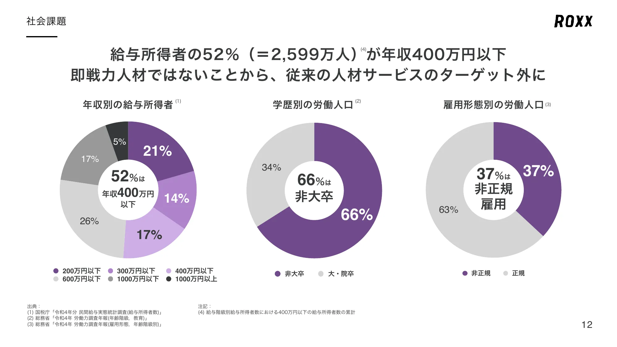 事業計画及び成長可能性に関する事項について｜株式会社ROXX