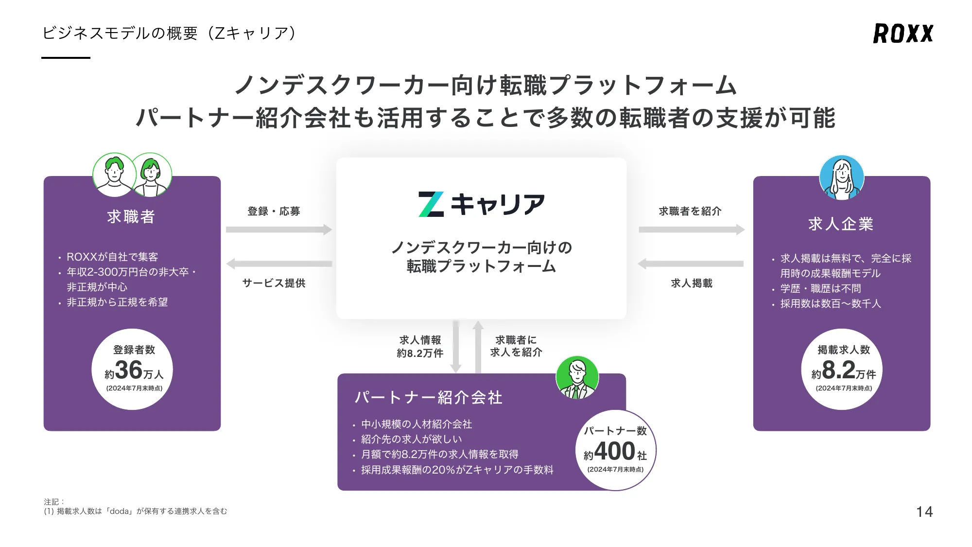 事業計画及び成長可能性に関する事項について｜株式会社ROXX