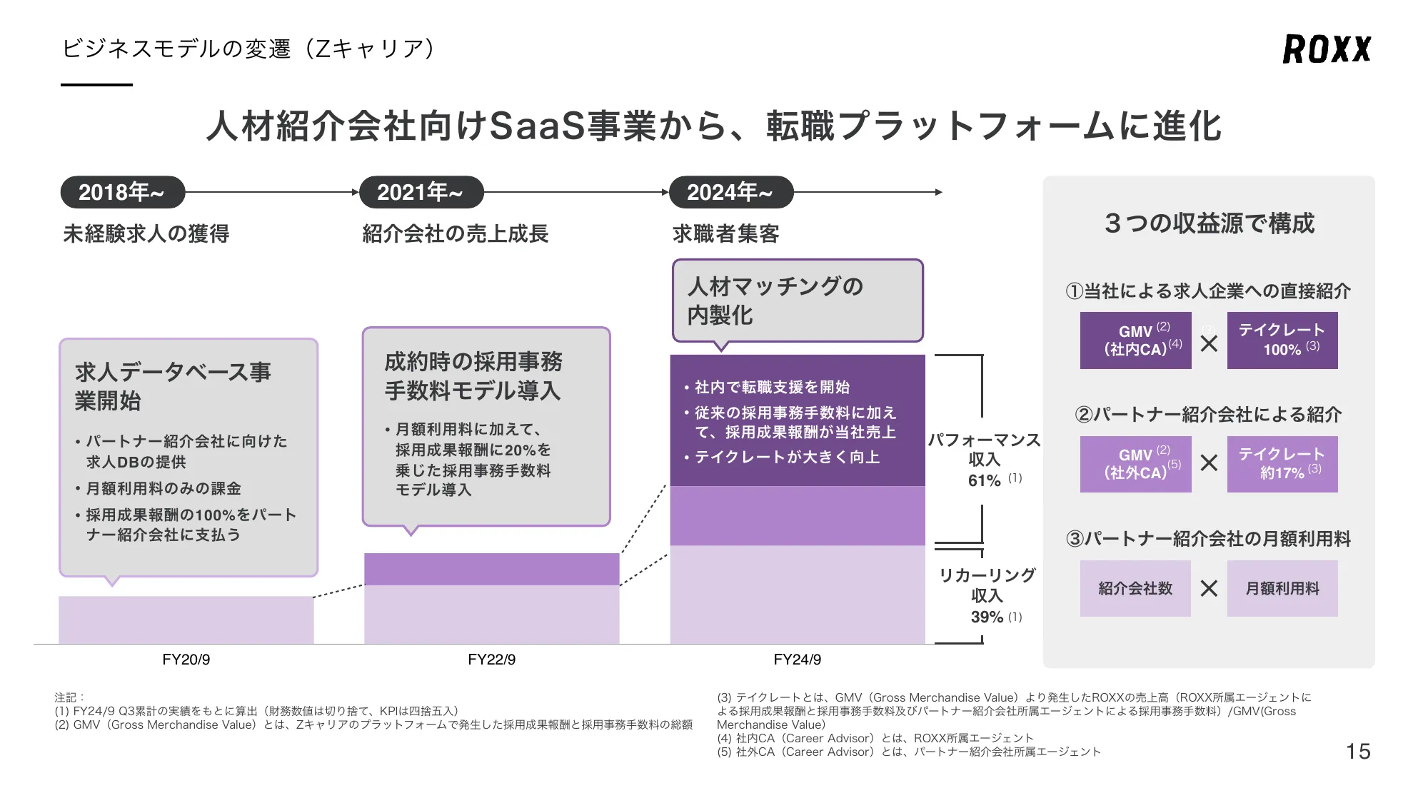 事業計画及び成長可能性に関する事項について｜株式会社ROXX