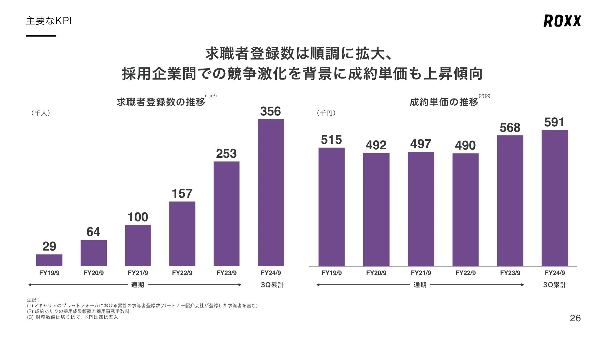 事業計画及び成長可能性に関する事項について｜株式会社ROXX