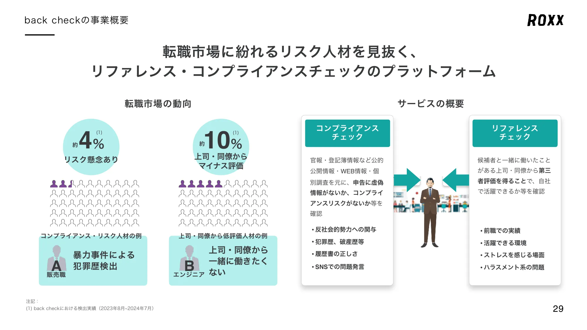 事業計画及び成長可能性に関する事項について｜株式会社ROXX