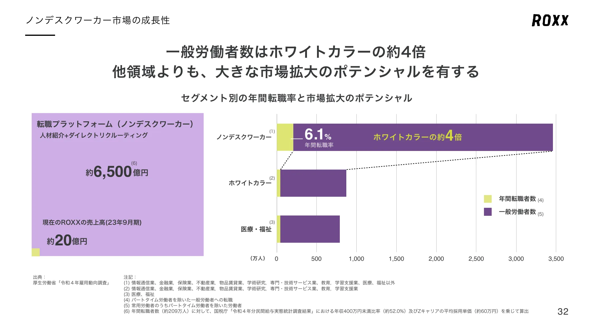 事業計画及び成長可能性に関する事項について｜株式会社ROXX