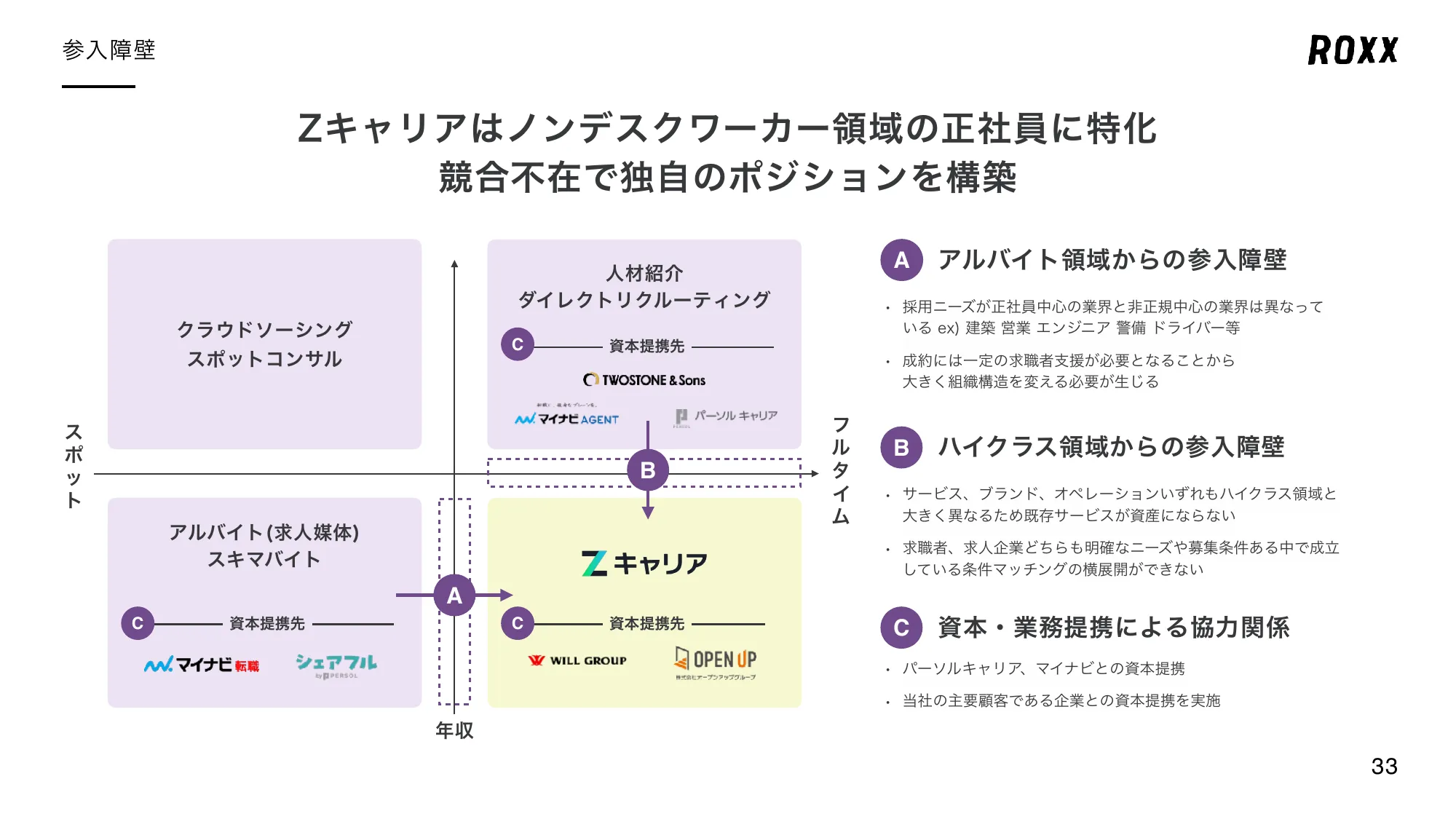 事業計画及び成長可能性に関する事項について｜株式会社ROXX