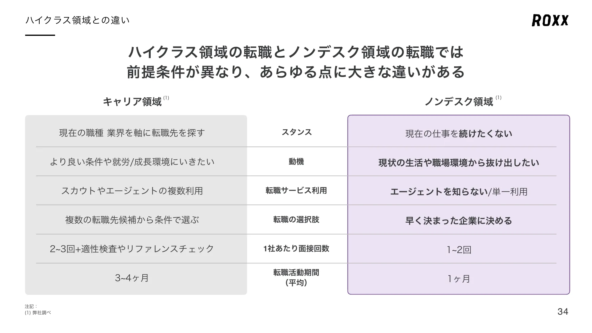 事業計画及び成長可能性に関する事項について｜株式会社ROXX