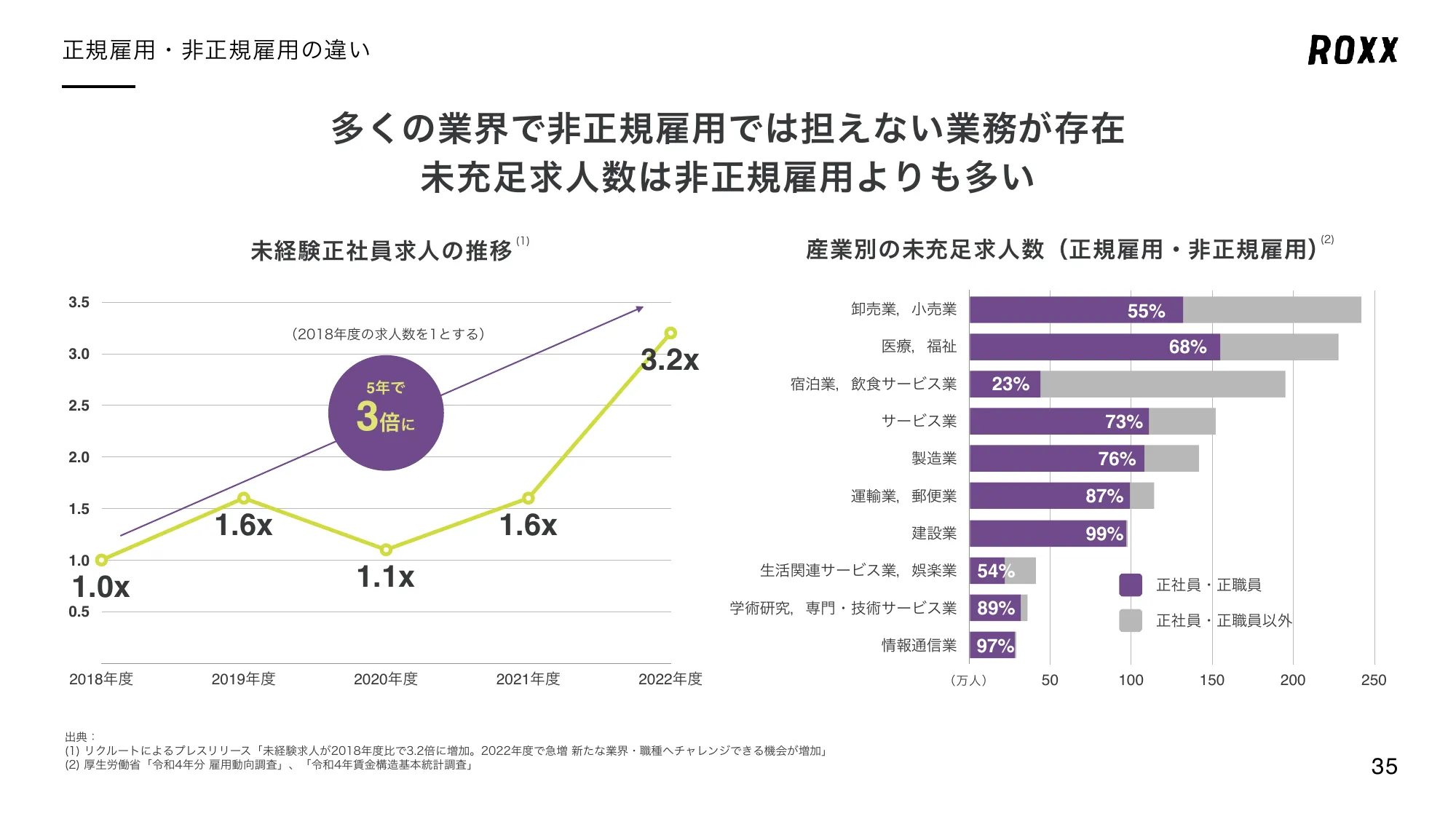 事業計画及び成長可能性に関する事項について｜株式会社ROXX