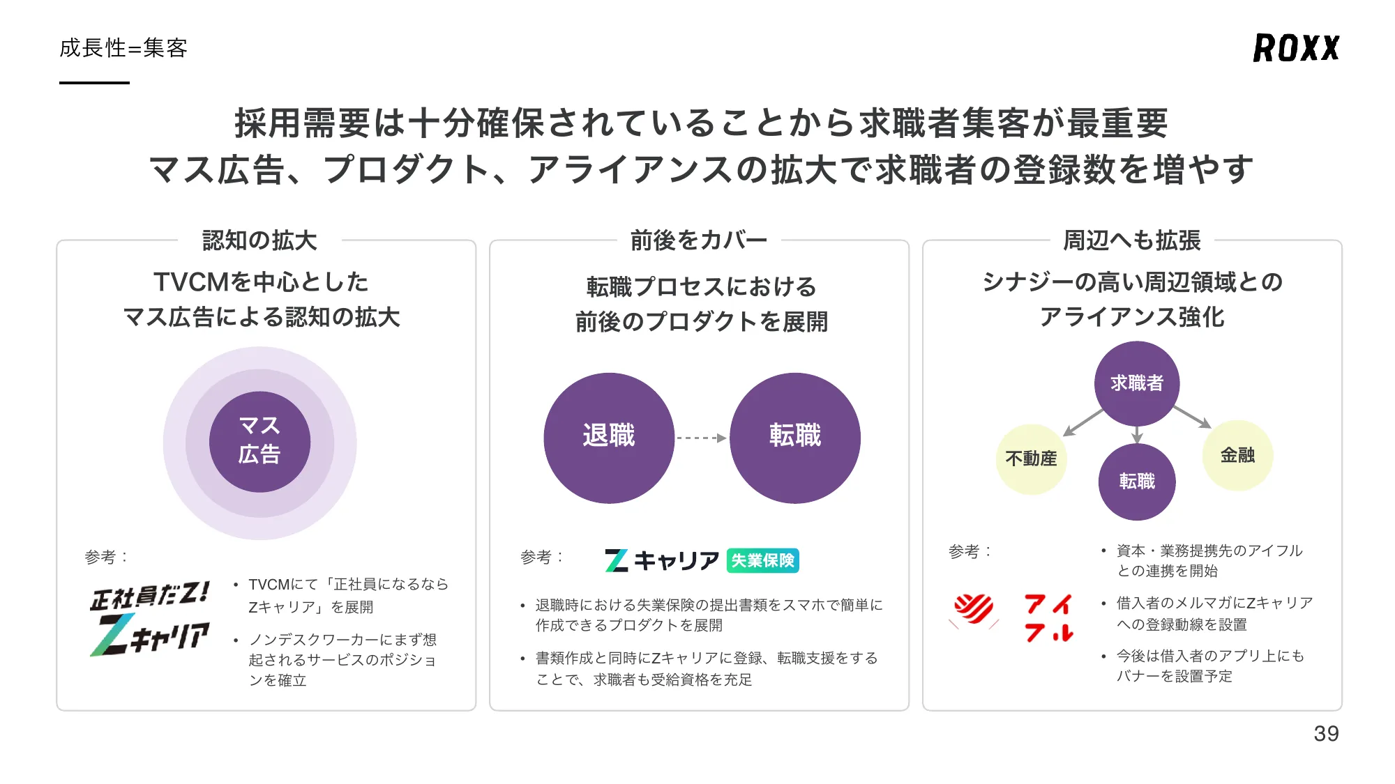 事業計画及び成長可能性に関する事項について｜株式会社ROXX