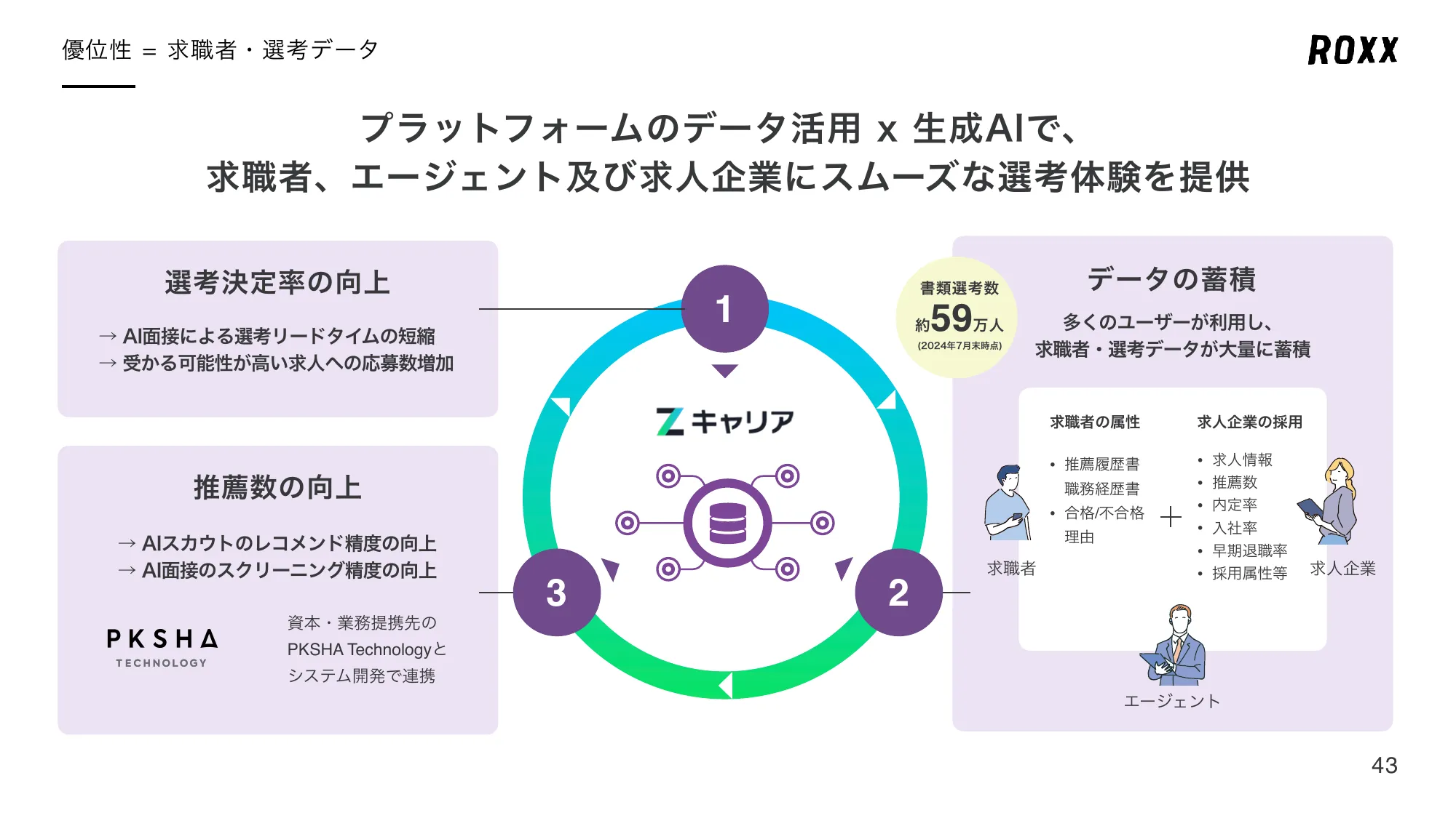 事業計画及び成長可能性に関する事項について｜株式会社ROXX