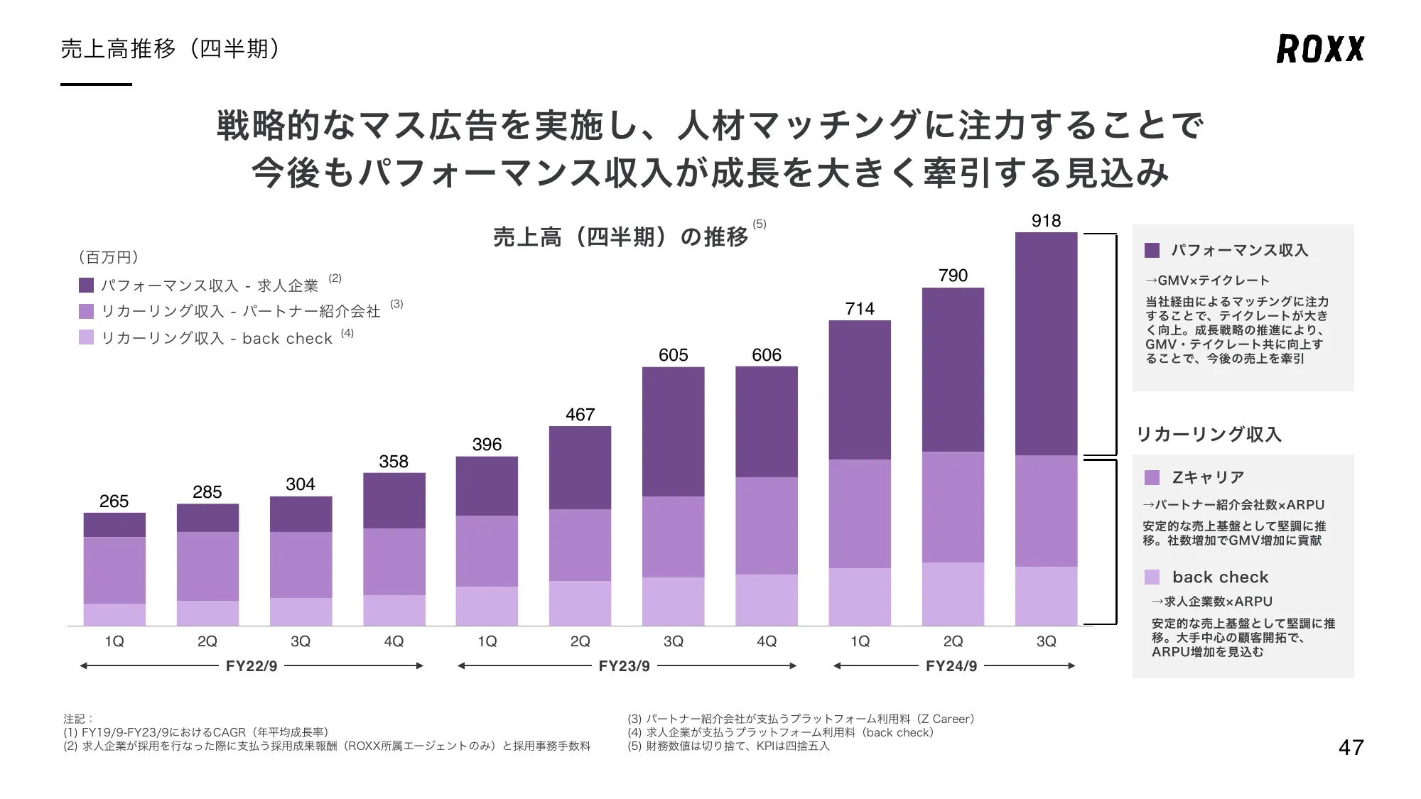 事業計画及び成長可能性に関する事項について｜株式会社ROXX