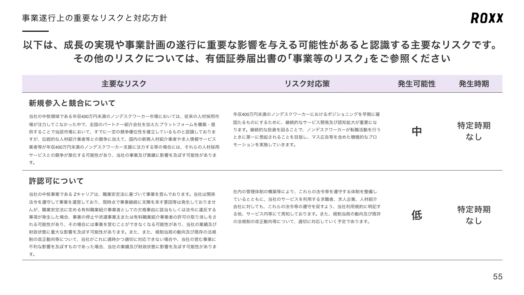 事業計画及び成長可能性に関する事項について｜株式会社ROXX