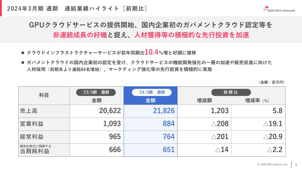 2024年3月期 期末決算説明資料｜さくらインターネット株式会社