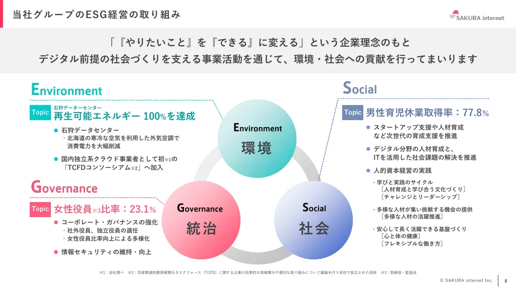 2024年3月期 期末決算説明資料｜さくらインターネット株式会社