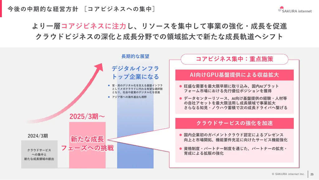 2024年3月期 期末決算説明資料｜さくらインターネット株式会社