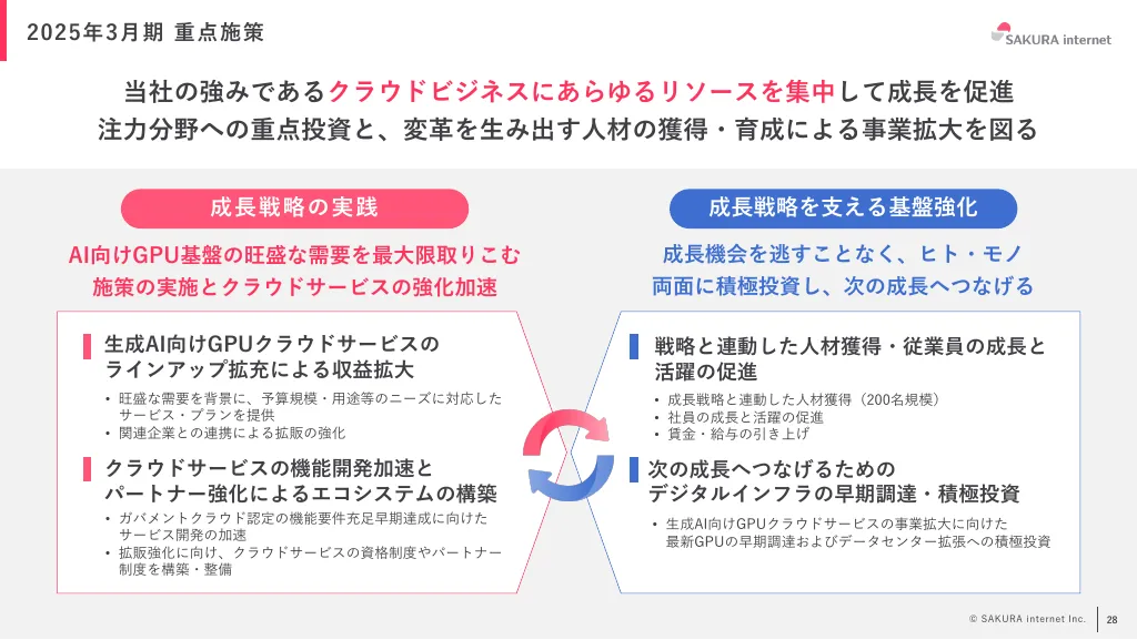 2024年3月期 期末決算説明資料｜さくらインターネット株式会社