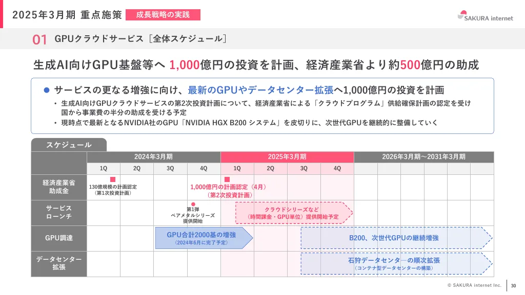 2024年3月期 期末決算説明資料｜さくらインターネット株式会社