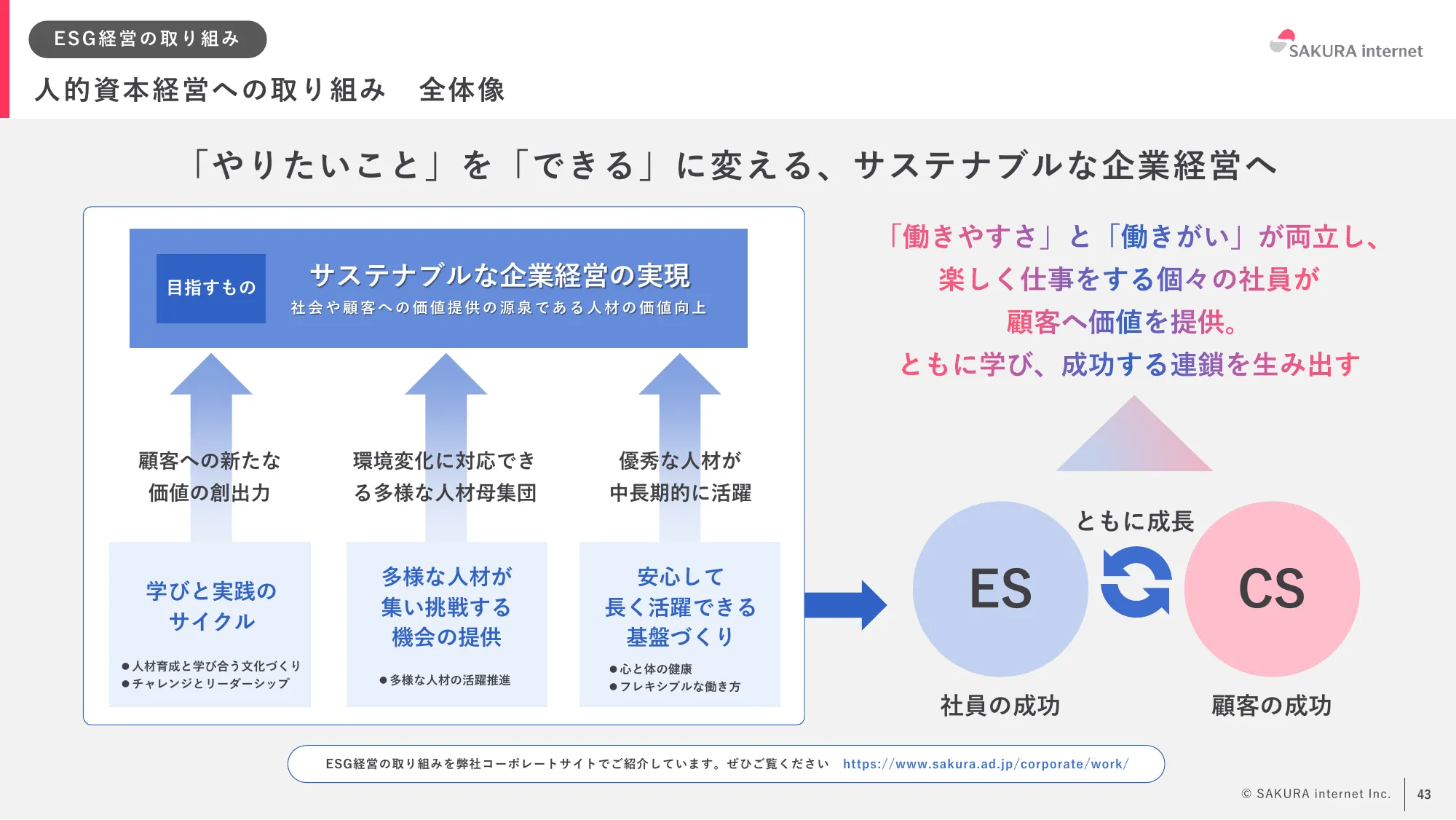 2024年3月期 期末決算説明資料｜さくらインターネット株式会社