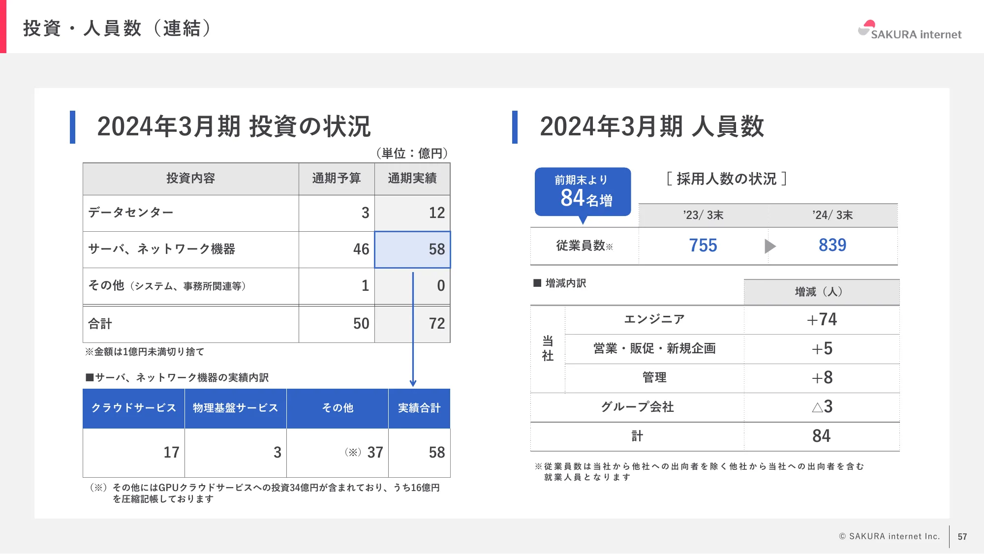 2024年3月期 期末決算説明資料｜さくらインターネット株式会社