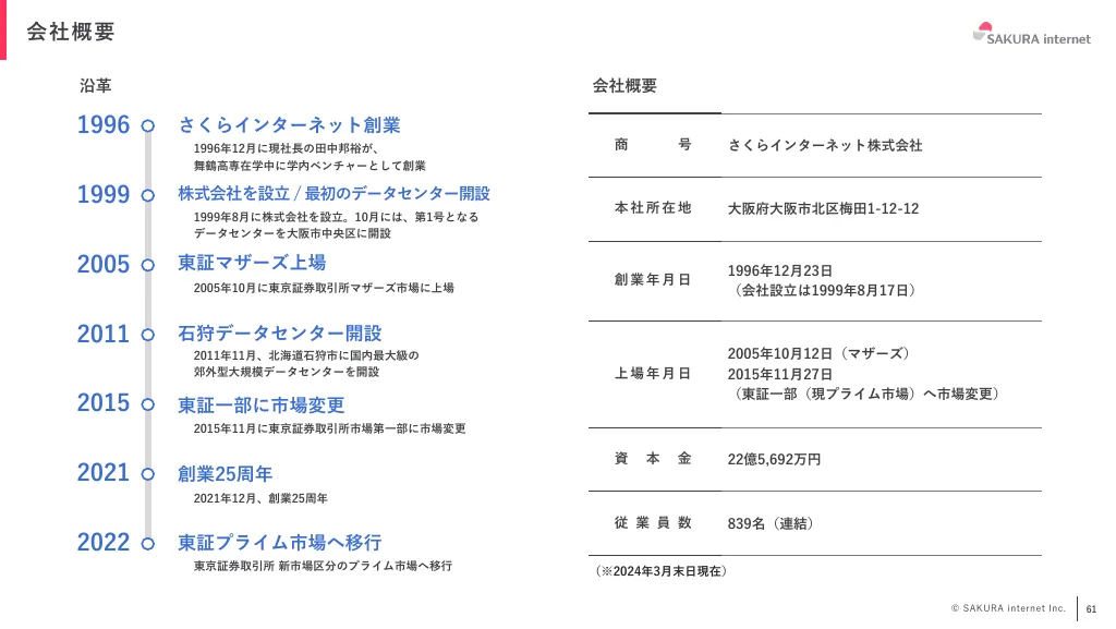 2024年3月期 期末決算説明資料｜さくらインターネット株式会社