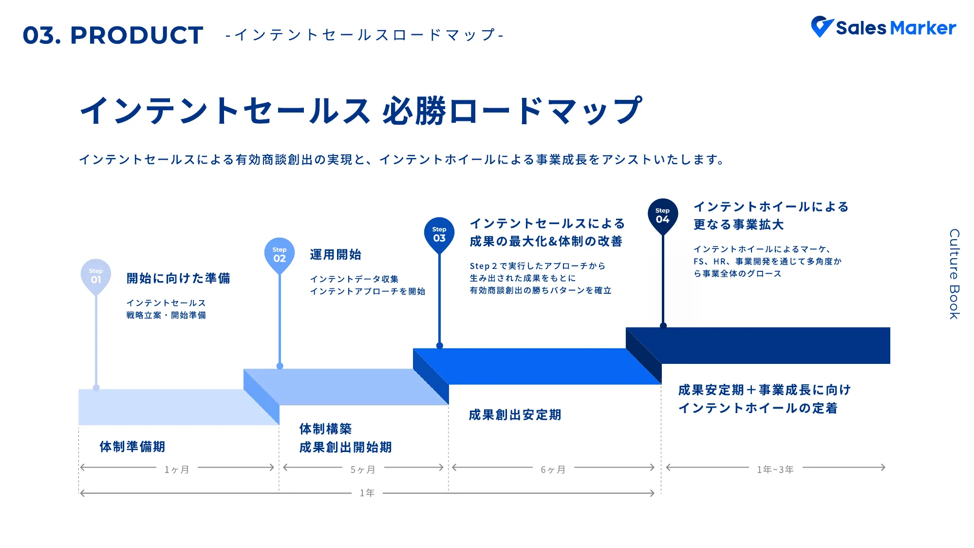 Sales Marker Culture book