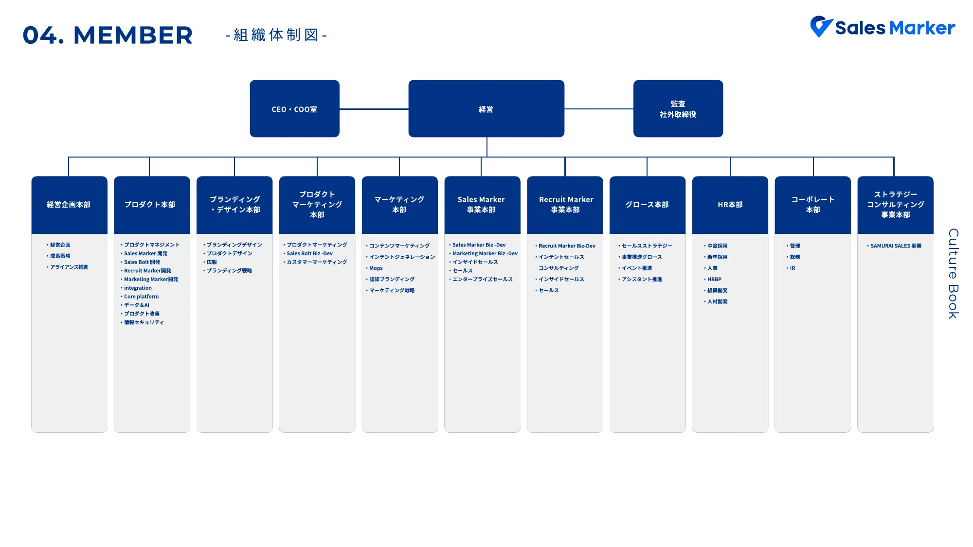 Sales Marker Culture book