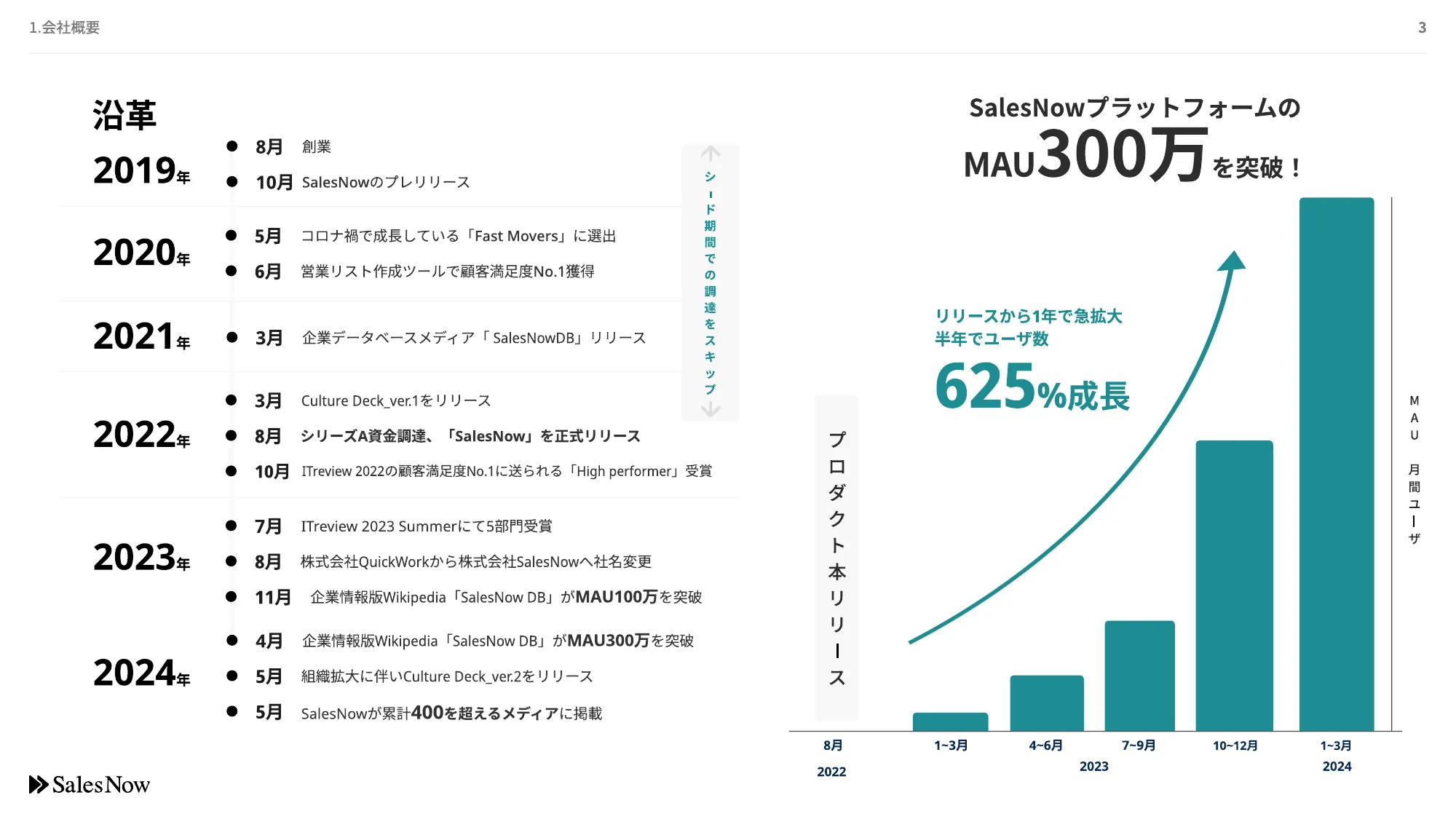 株式会社SalesNow Company Deck