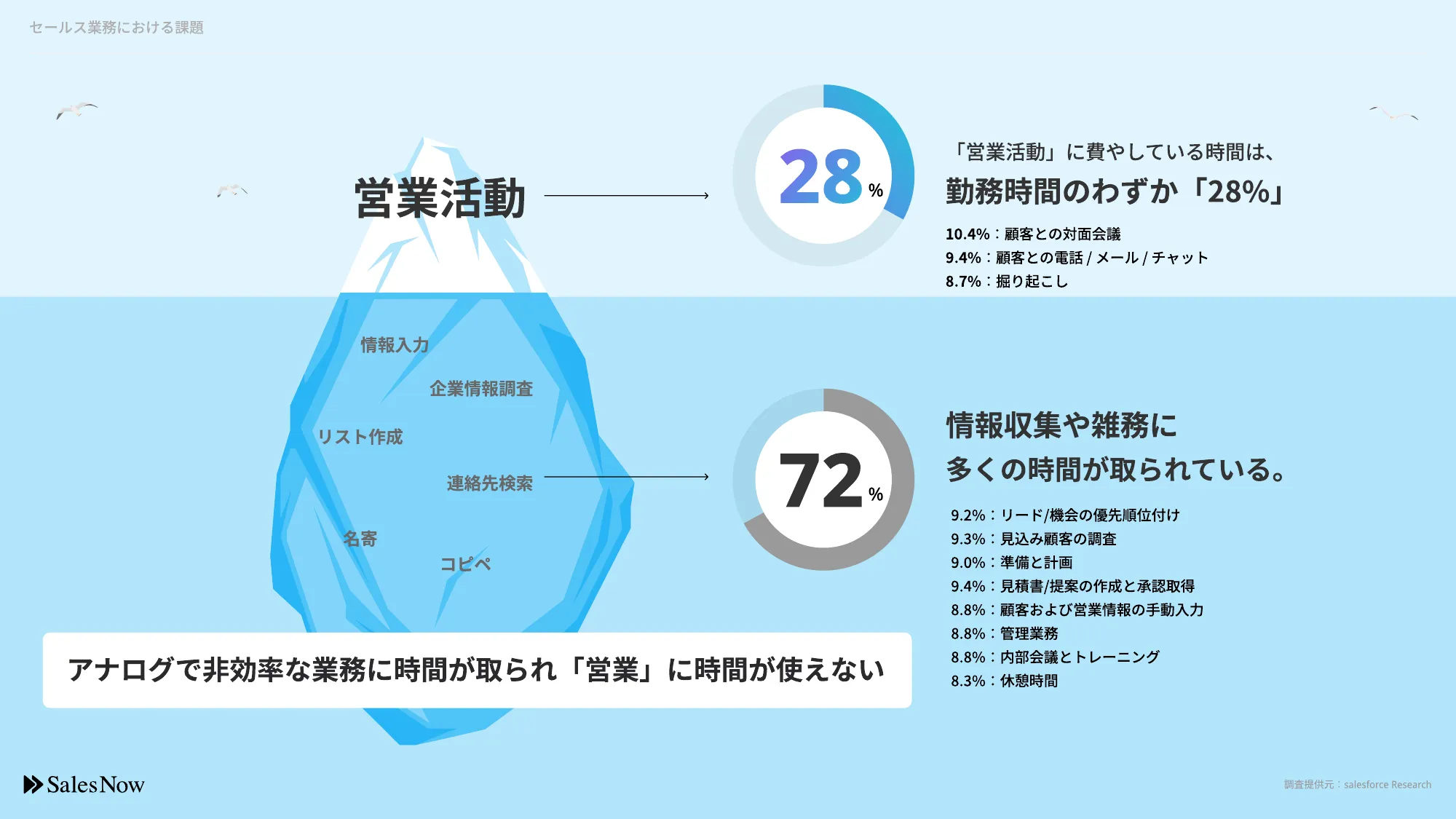 株式会社SalesNow Company Deck