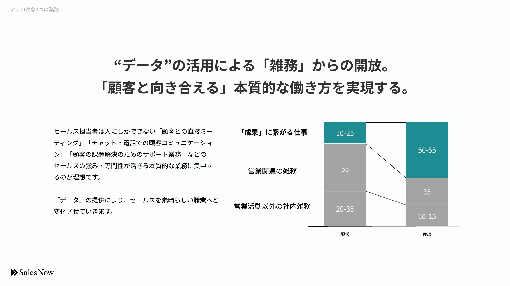 株式会社SalesNow Company Deck