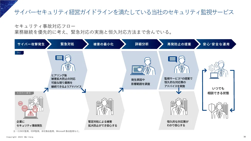 事業計画及び成長可能性に関する事項｜S&J株式会社