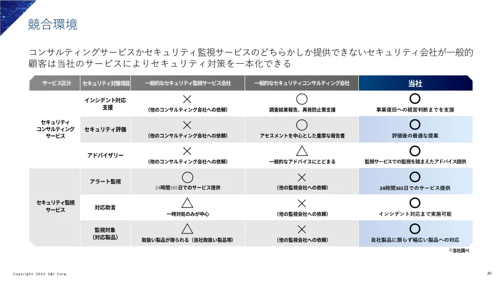 事業計画及び成長可能性に関する事項｜S&J株式会社