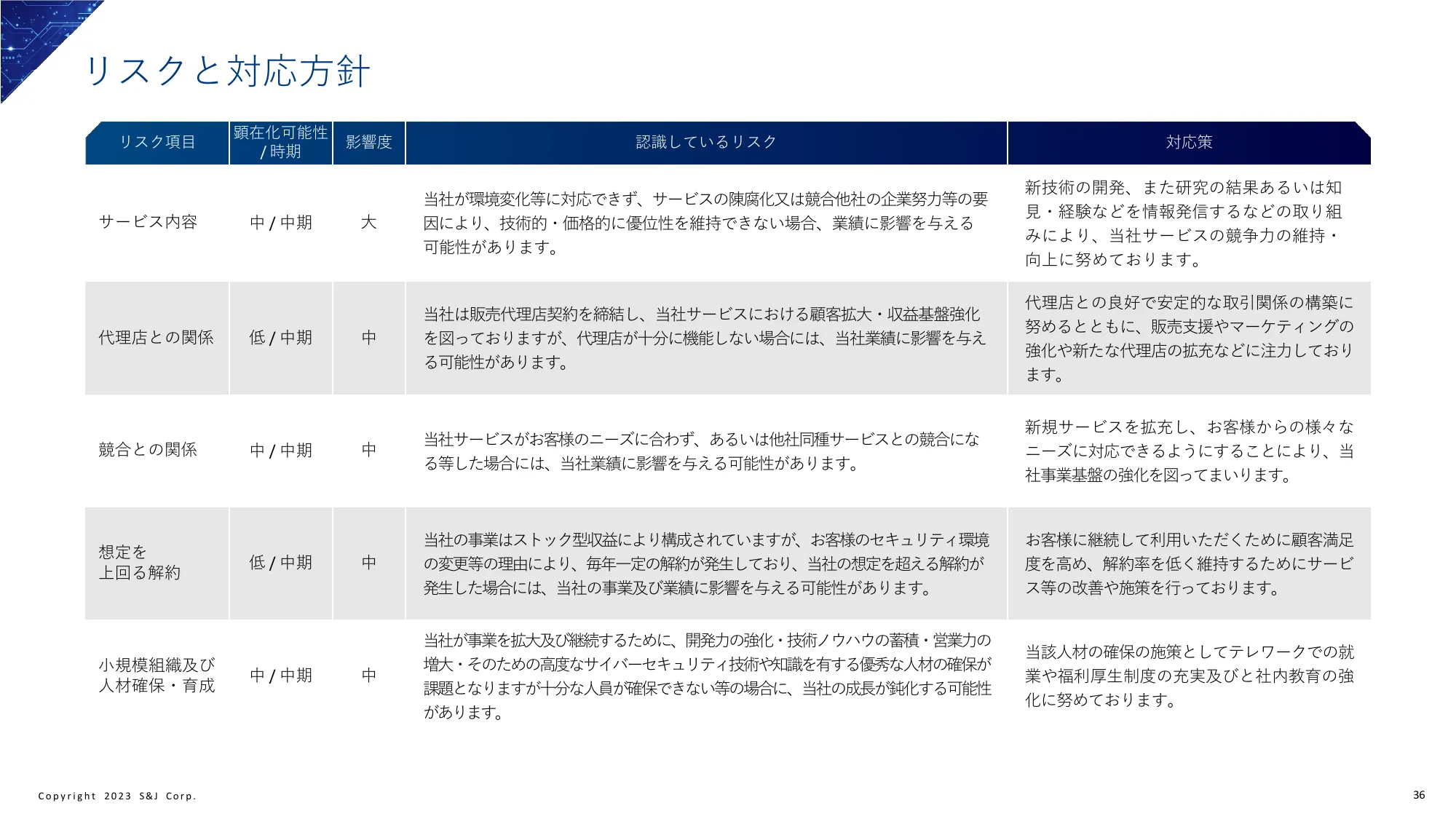 事業計画及び成長可能性に関する事項｜S&J株式会社