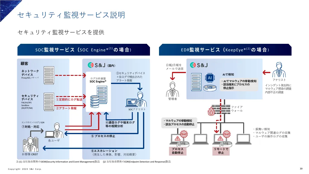 事業計画及び成長可能性に関する事項｜S&J株式会社