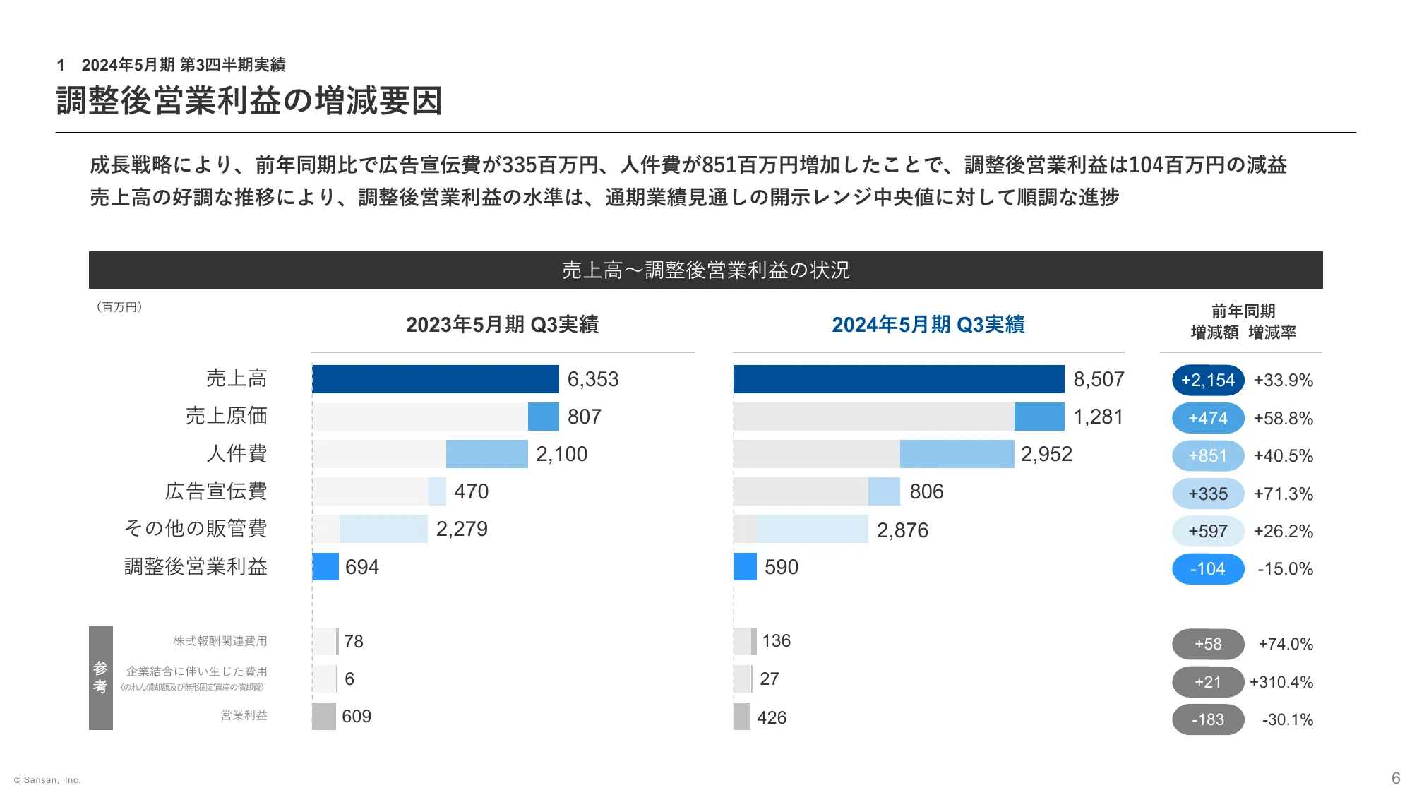 2024年5月期 第3四半期 決算説明資料｜Sansan株式会社