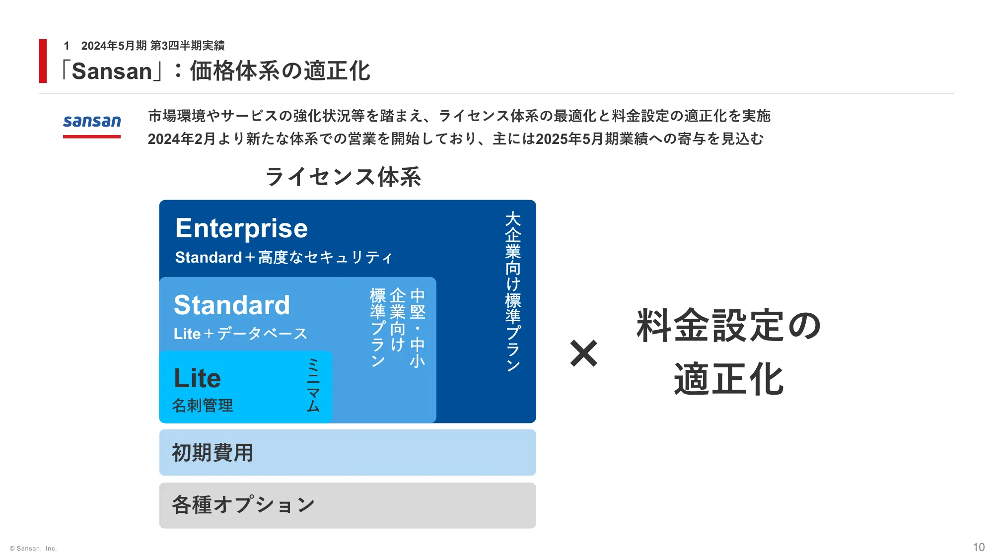 2024年5月期 第3四半期 決算説明資料｜Sansan株式会社